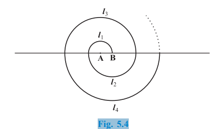 Figure 5.4: Spiral made up of successive semicircles